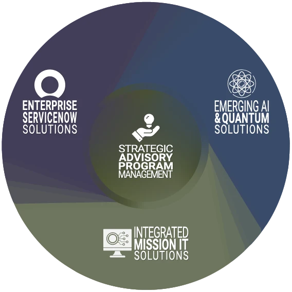 Core Capabilities